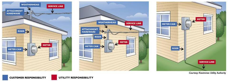 Electrical Components